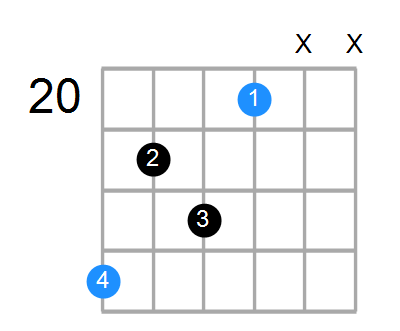 D#m6 Chord